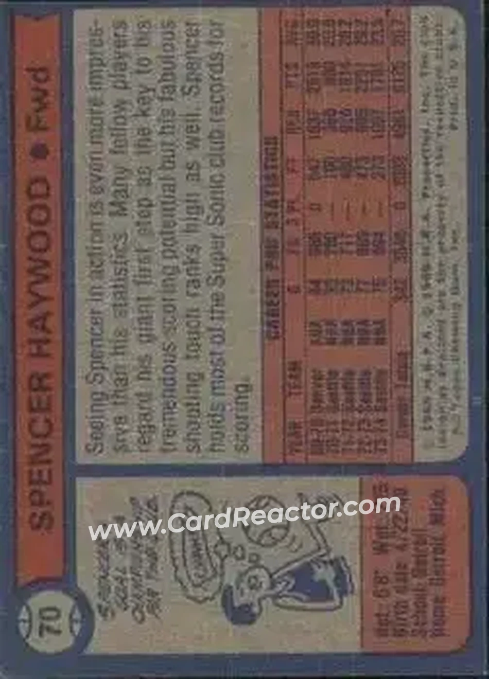 1974-75 Topps #70 - Spencer Haywood - Seattle SuperSonics - Back