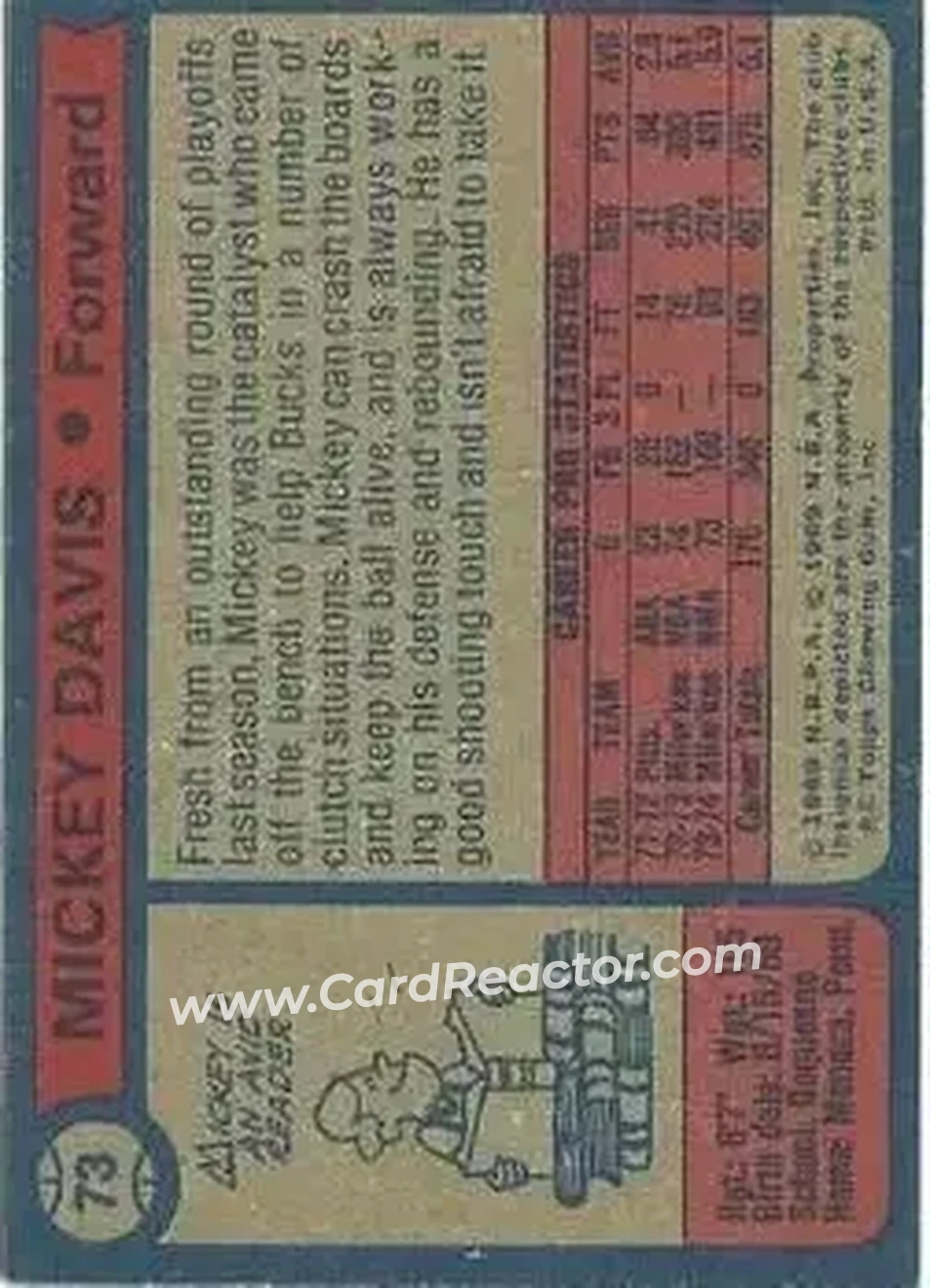 1974-75 Topps #73 - Mickey Davis - Milwaukee Bucks - Back 1974-75 Topps #73 - Mickey Davis - Milwaukee Bucks - Back