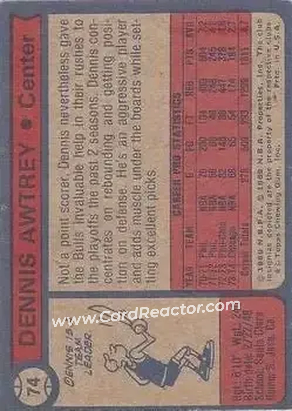 1974-75 Topps #74 - Dennis Awtrey - New Orleans Jazz - Back