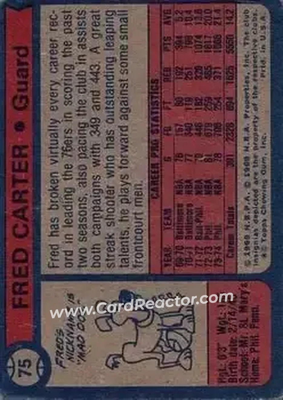 1974-75 Topps #75 - Fred Carter - Philadelphia 76ers - Back