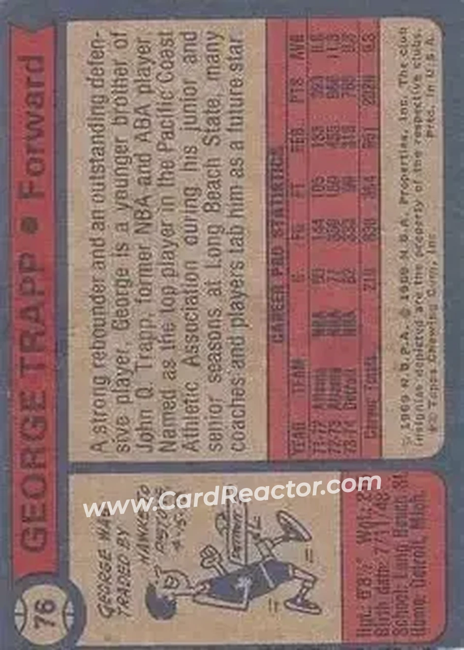 1974-75 Topps #76 - George Trapp - Detroit Pistons - Back