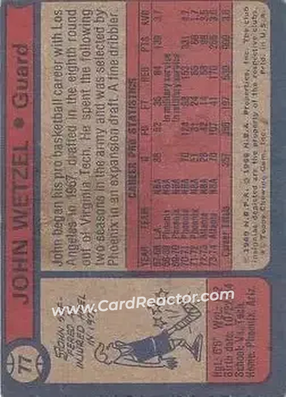 1974-75 Topps #77 - John Wetzel - Atlanta Hawks - Back