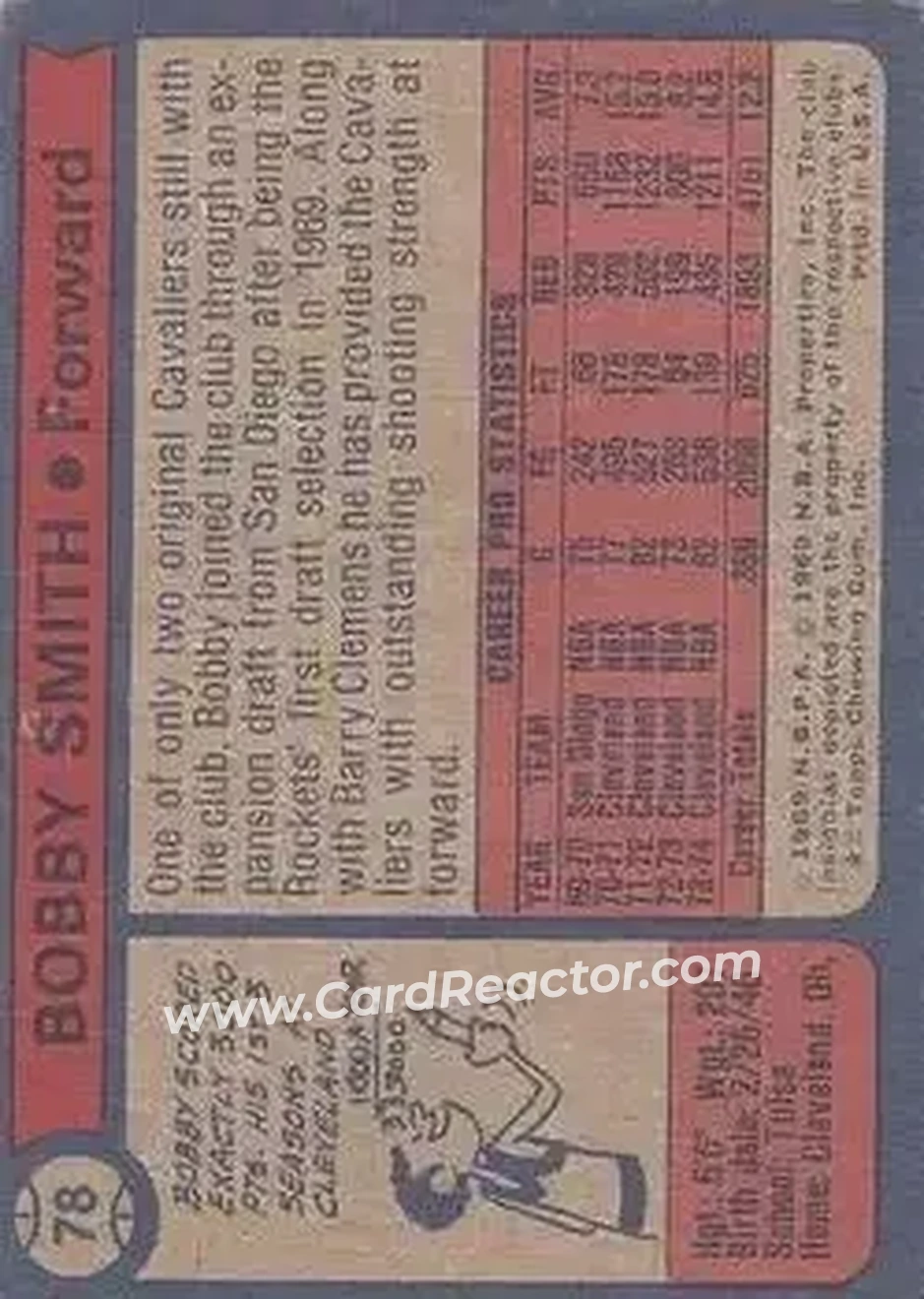 1974-75 Topps #78 - Bingo Smith - Cleveland Cavaliers - Back