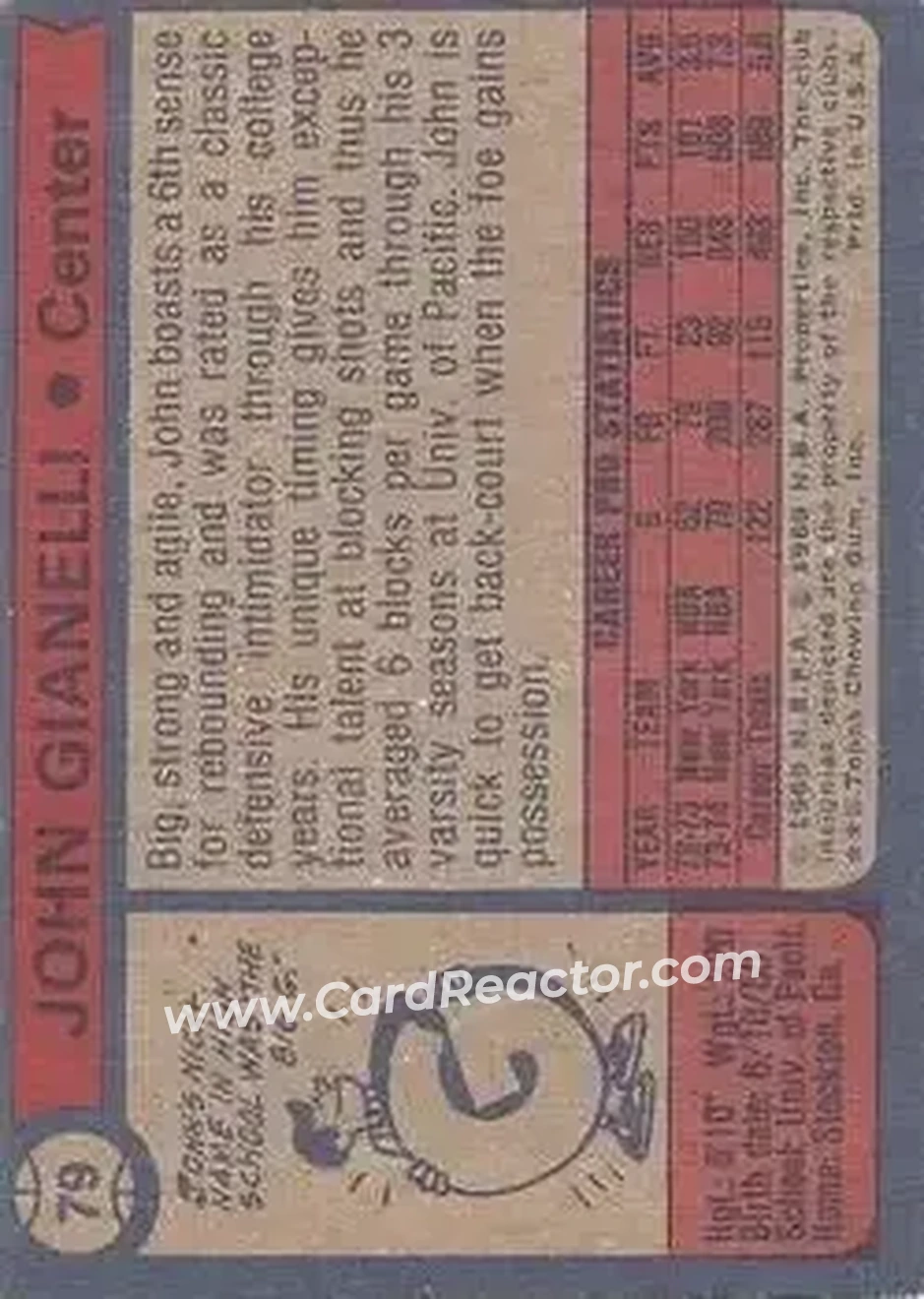 1974-75 Topps #79 - John Gianelli - New York Knicks - Back 1974-75 Topps #79 - John Gianelli - New York Knicks - Back