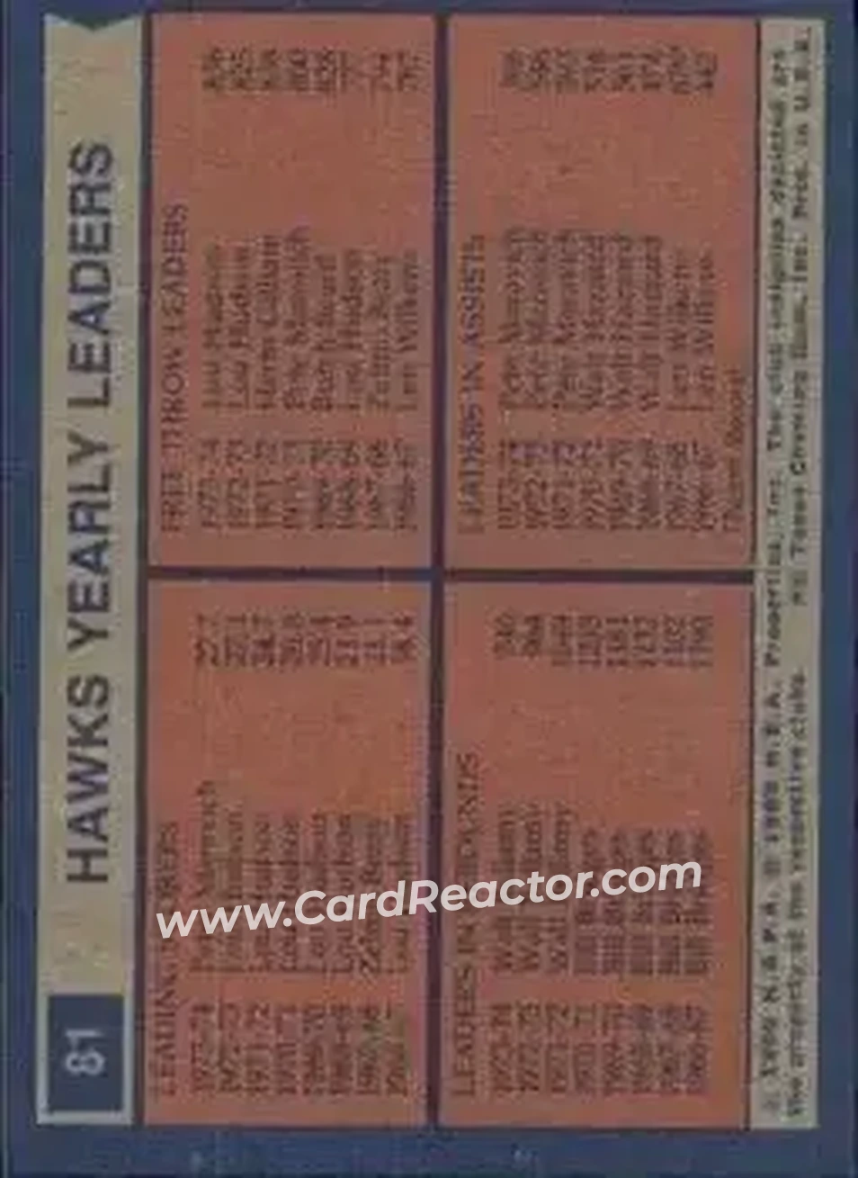 1974-75 Topps #81 - Card #81 - Atlanta Hawks - Back