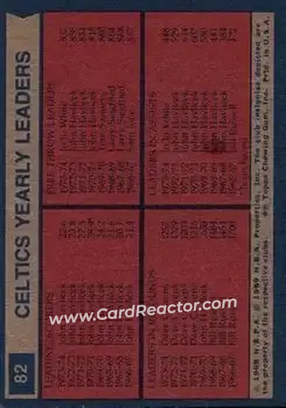 1974-75 Topps #82 - Card #82 - Boston Celtics - Back