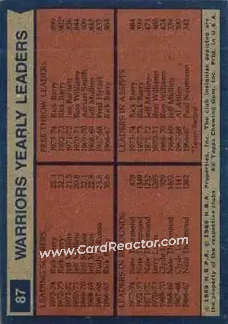 1974-75 Topps #87 - Card #87 - Golden State Warriors - Back