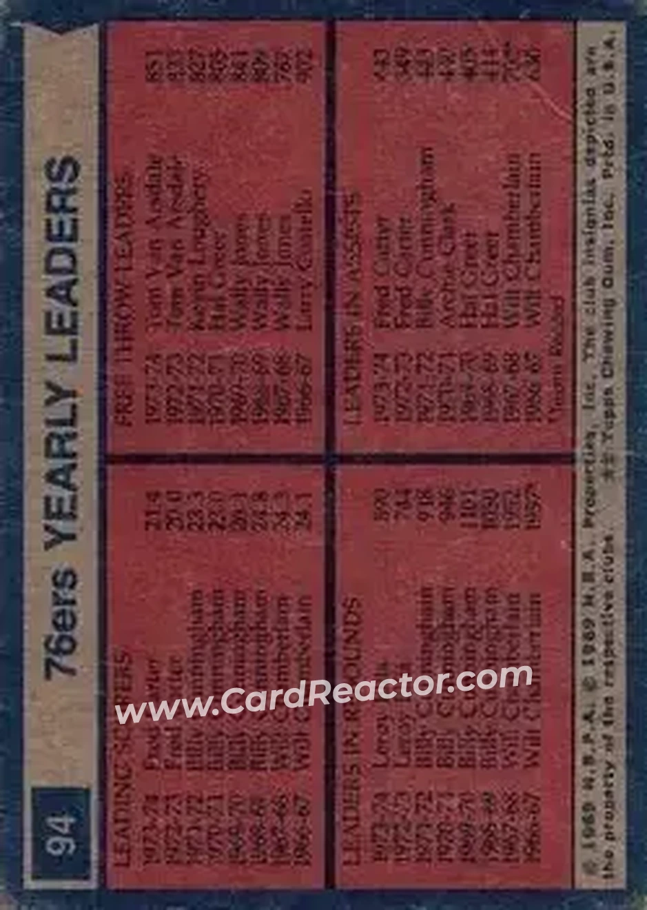 1974-75 Topps #94 - Card #94 - Philadelphia 76ers - Back