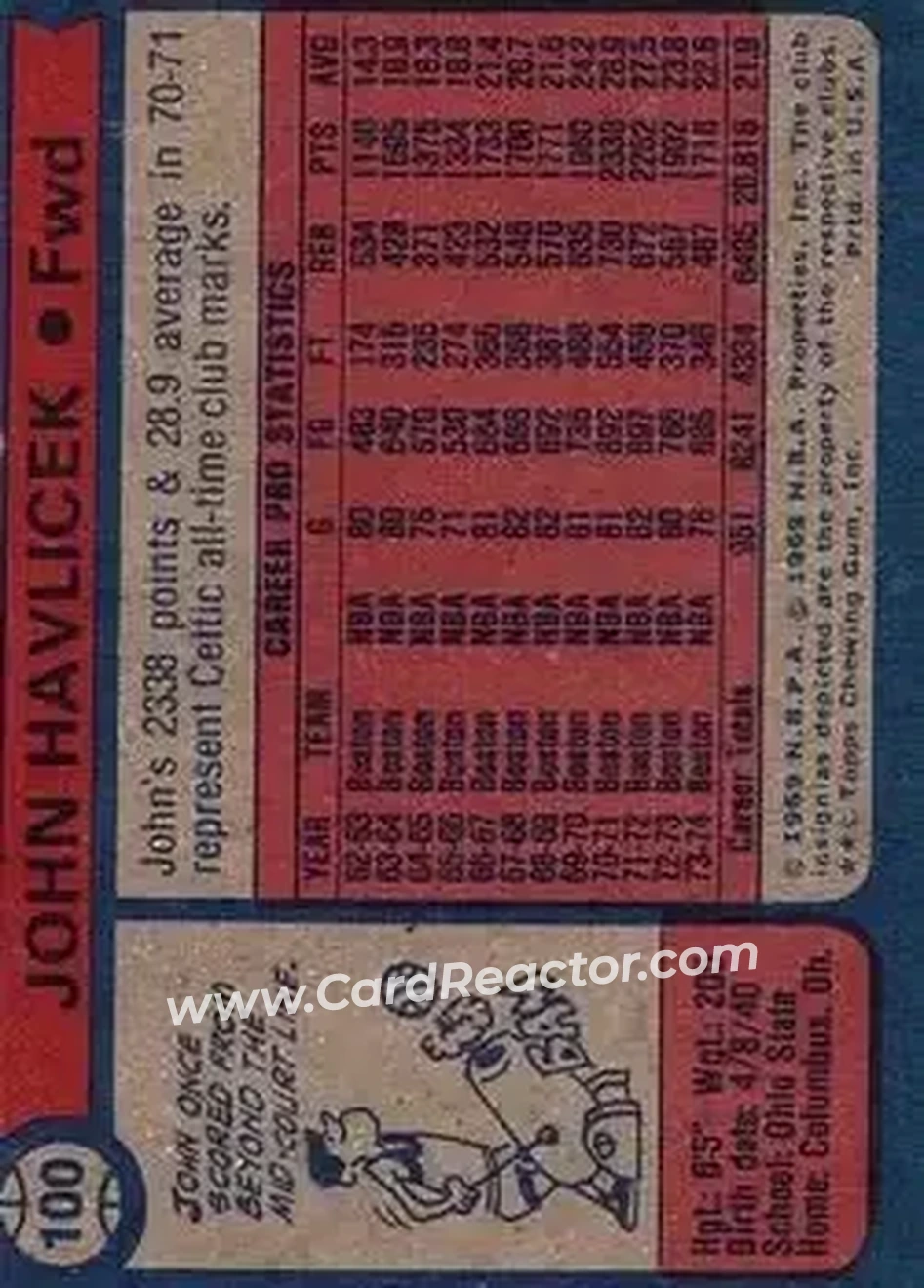 1974-75 Topps #100 - John Havlicek - Boston Celtics - Back