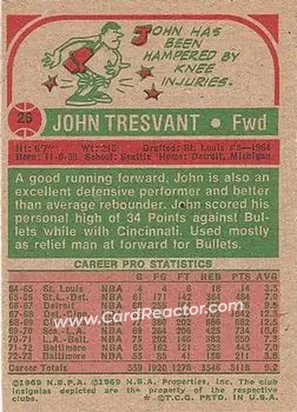 1973-74 Topps #26 - John Tresvant - Capital Bullets - Back