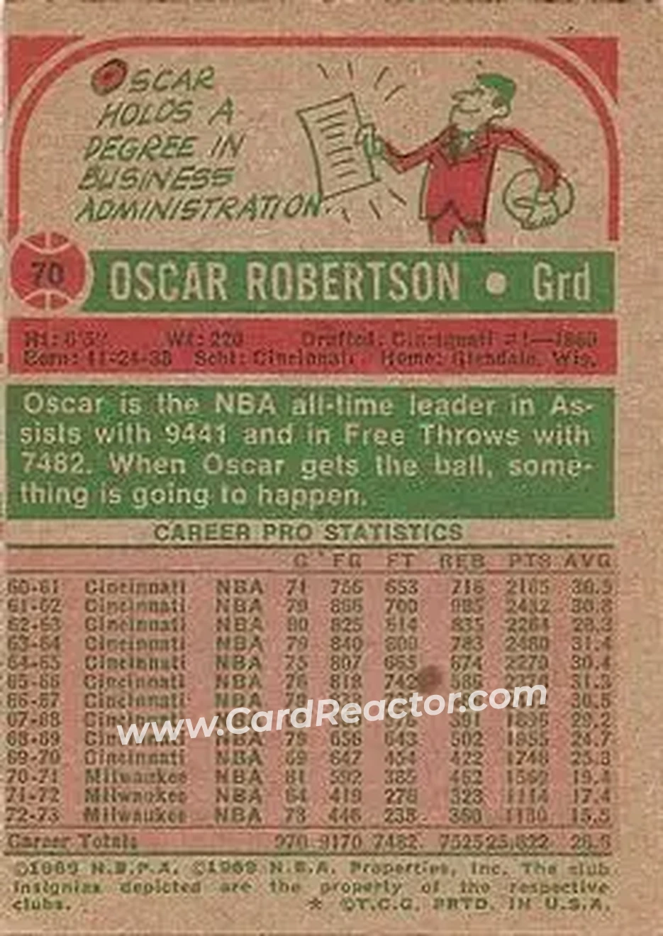1973-74 Topps #70 - Oscar Robertson - Milwaukee Bucks - Back