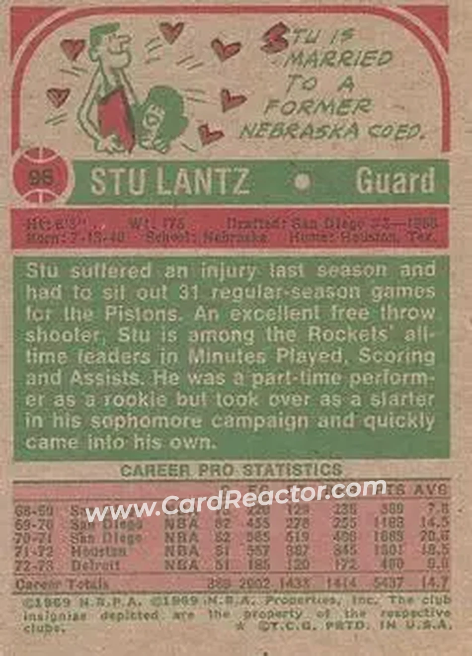 1973-74 Topps #96 - Stu Lantz - Detroit Pistons - Back