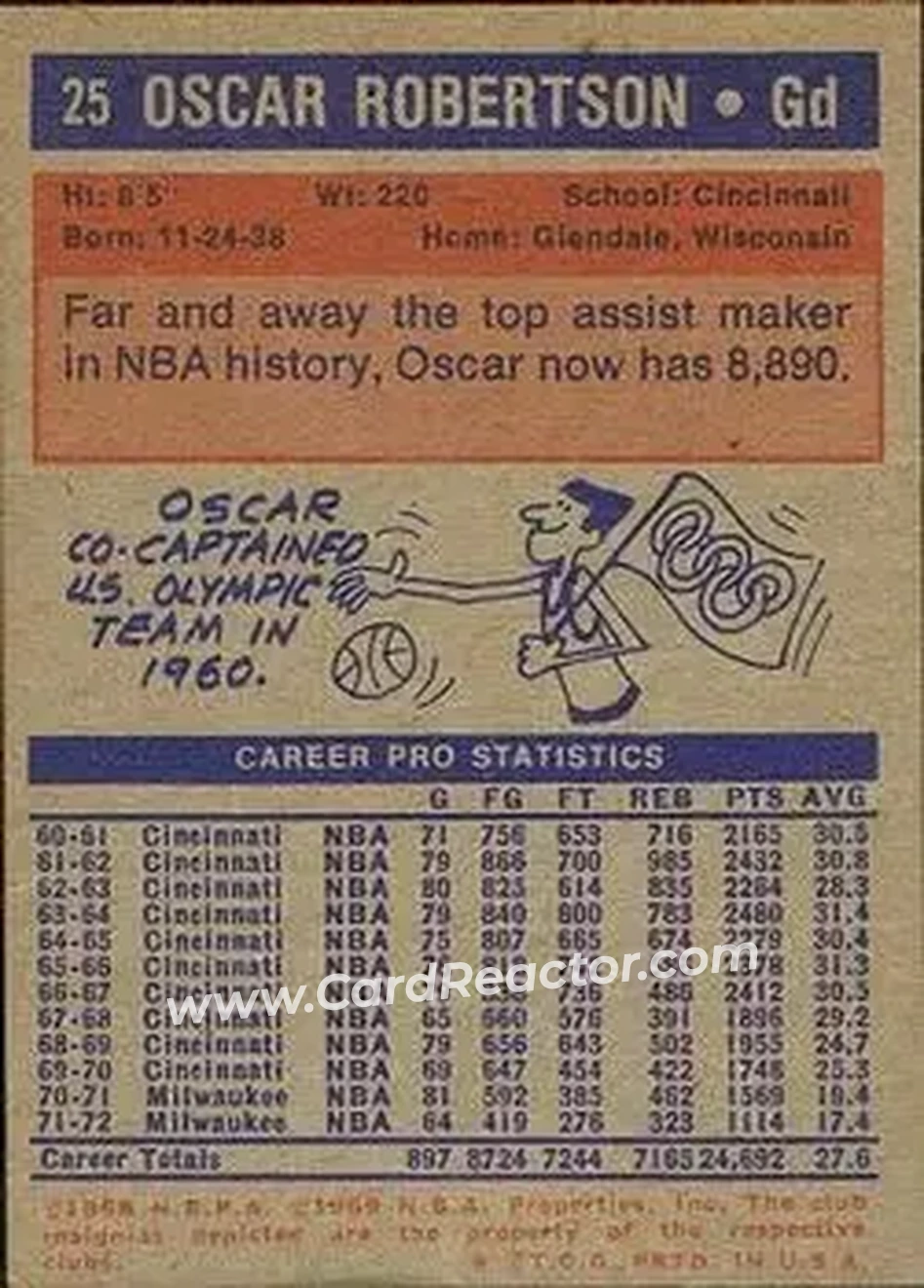 1972-73 Topps #25 - Oscar Robertson - Milwaukee Bucks - Back
