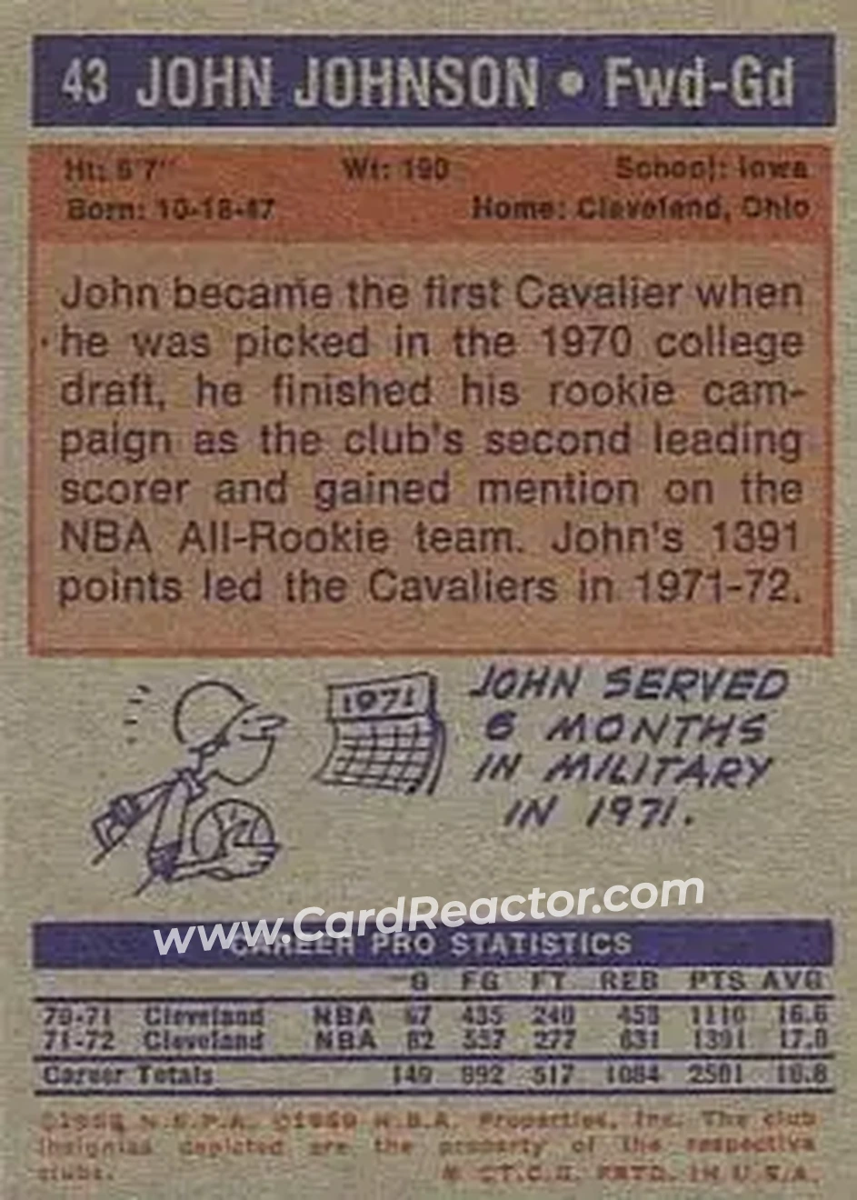 1972-73 Topps #43 - John Johnson - Cleveland Cavaliers - Back