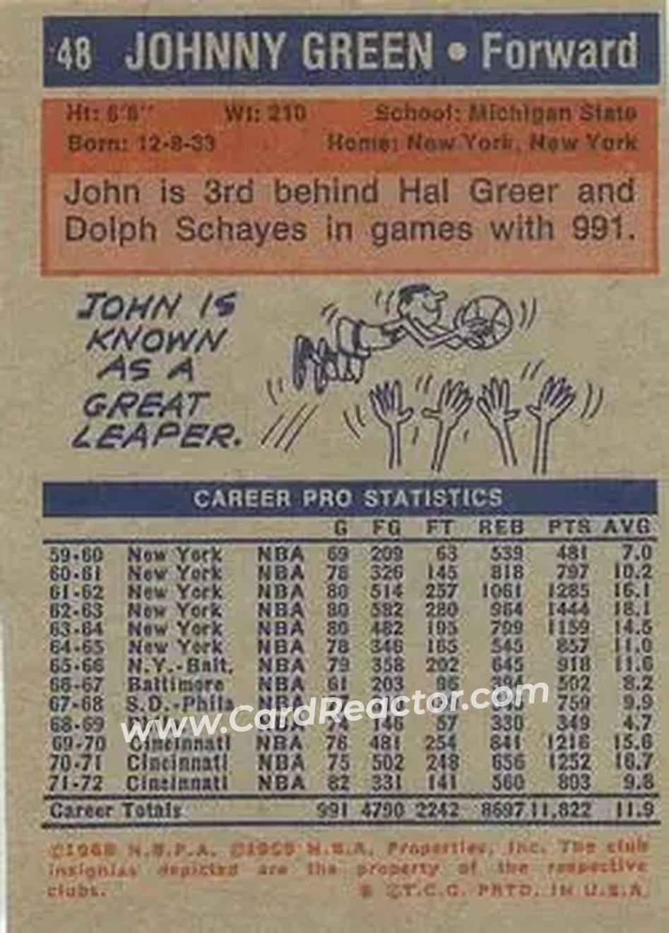 1972-73 Topps #48 - Johnny Green - Kansas City-Omaha Kings - Back