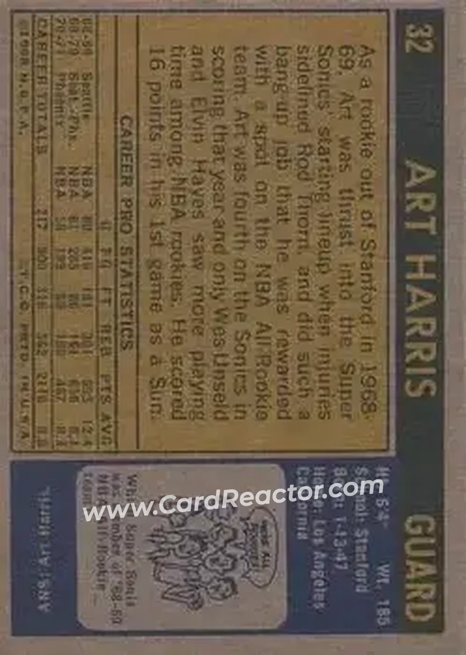 1971-72 Topps #32 - Art Harris - Phoenix Suns - Back