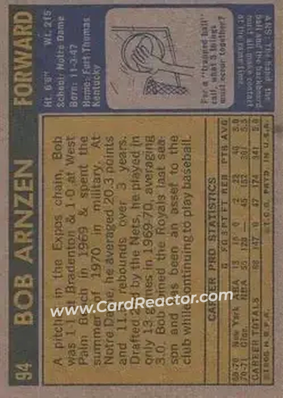 1971-72 Topps #94 - Bob Arnzen - Cincinnati Royals - Back