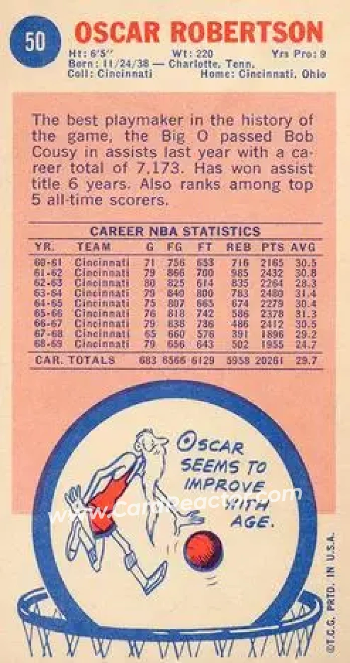 1969-70 Topps #50 - Oscar Robertson - Cincinnati Royals - Back