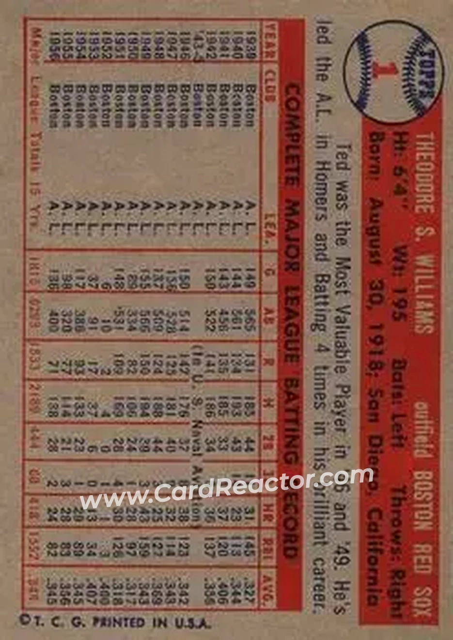 1957 Topps #1 - Ted Williams - Boston Red Sox - Back