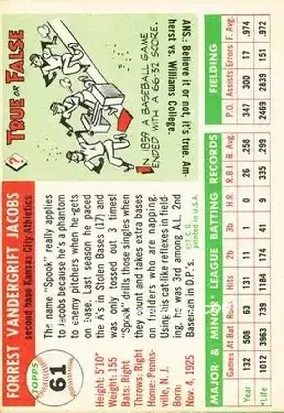 1955 Topps #61 - Spook Jacobs - Kansas City Athletics - Back