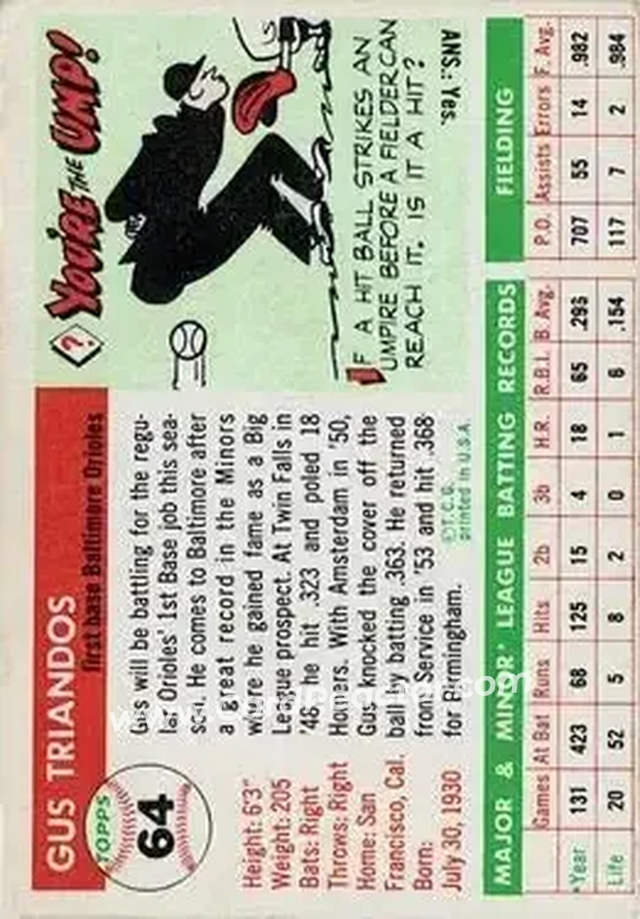 1955 Topps #64 - Gus Triandos - Baltimore Orioles - Back