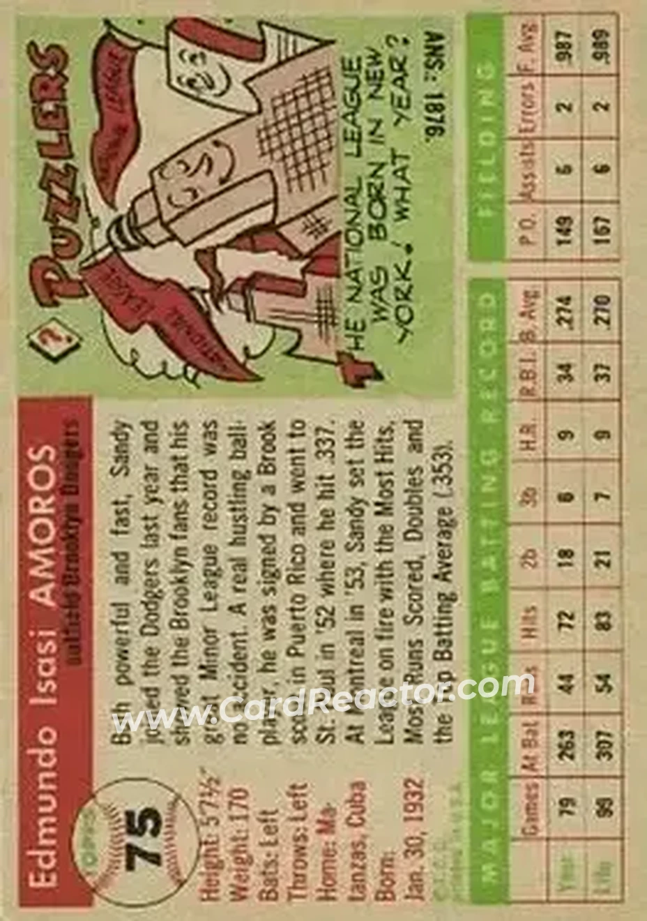 1955 Topps #75 - Sandy Amoros - Brooklyn Dodgers - Back 1955 Topps #75 - Sandy Amoros - Brooklyn Dodgers - Back