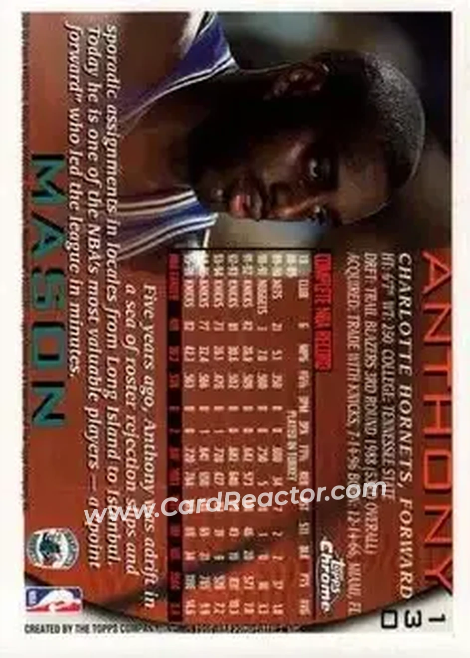 1996-97 Topps Chrome #130 - Anthony Mason - Charlotte Hornets - Back
