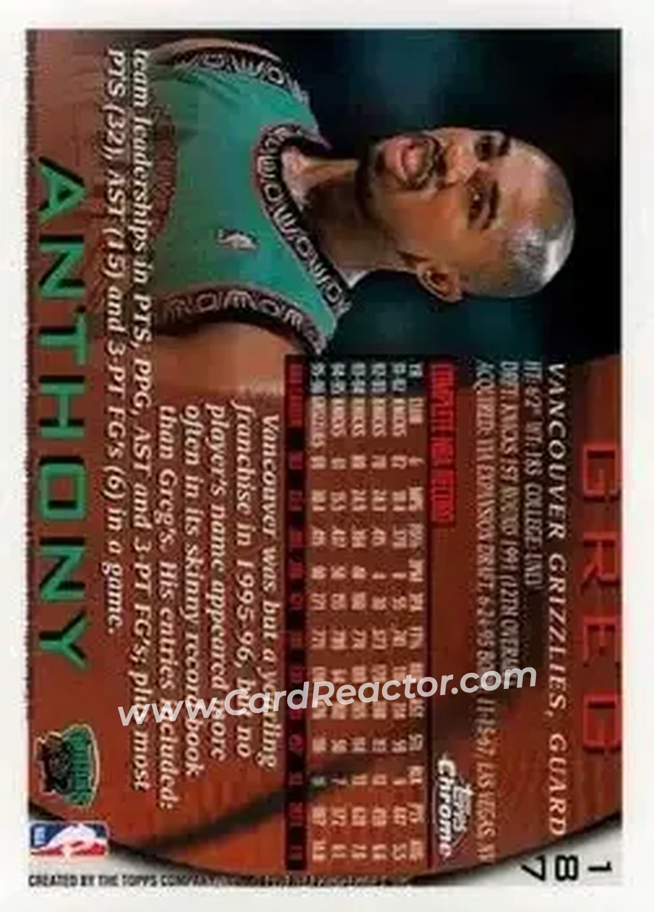 1996-97 Topps Chrome #187 - Greg Anthony - Vancouver Grizzlies - Back