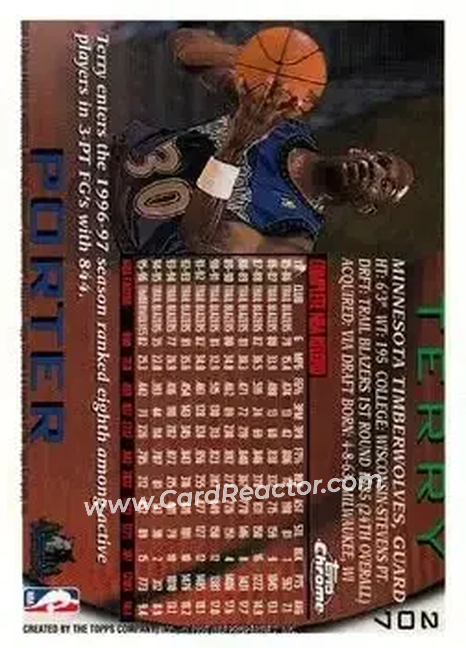 1996-97 Topps Chrome #207 - Terry Porter - Minnesota Timberwolves - Back