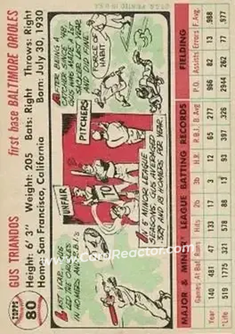 1956 Topps #80 - Gus Triandos - Baltimore Orioles - Back