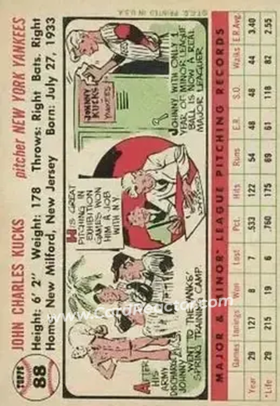 1956 Topps #88 - Johnny Kucks - New York Yankees - Back