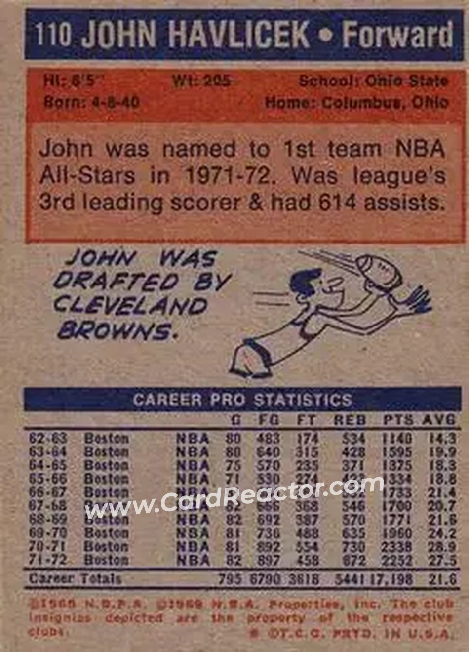 1972-73 Topps #110 - John Havlicek - Boston Celtics - Back