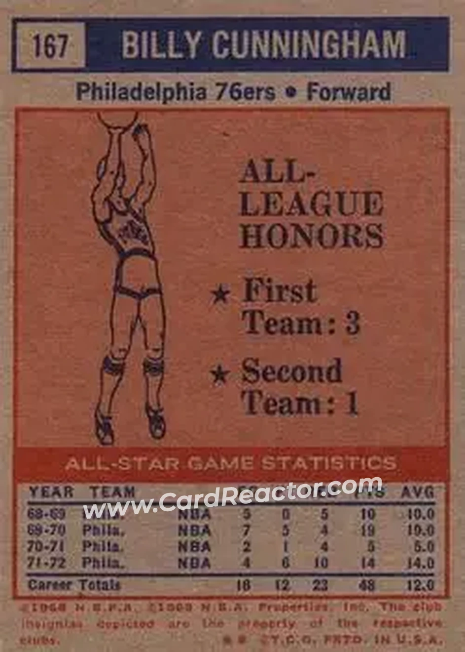 1972-73 Topps #167 - Billy Cunningham - Philadelphia 76ers - Back