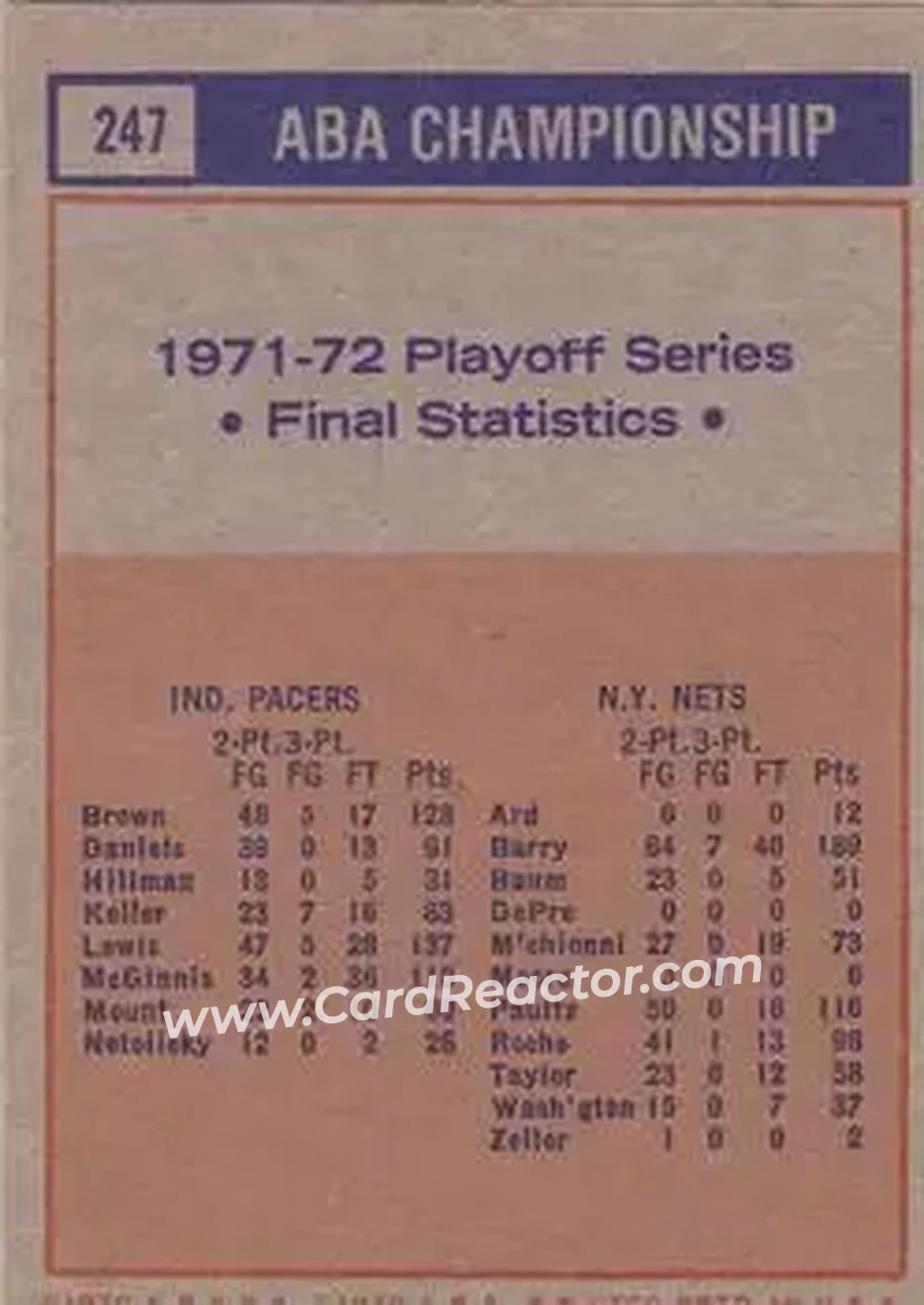 1972-73 Topps #247 - Card #247 - Indiana Pacers - Back
