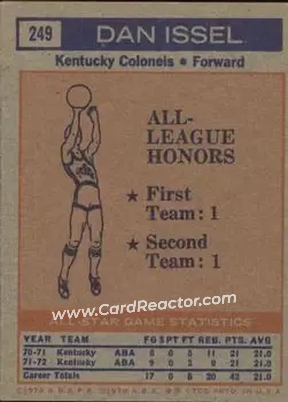 1972-73 Topps #249 - Dan Issel - Kentucky Colonels - Back 1972-73 Topps #249 - Dan Issel - Kentucky Colonels - Back