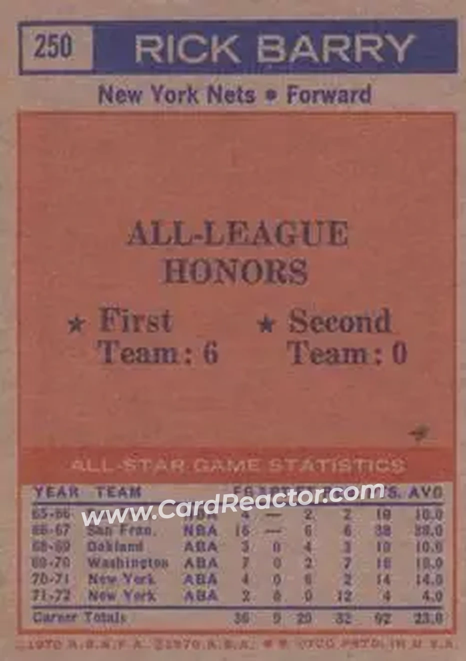 1972-73 Topps #250 - Rick Barry - New York Nets - Back