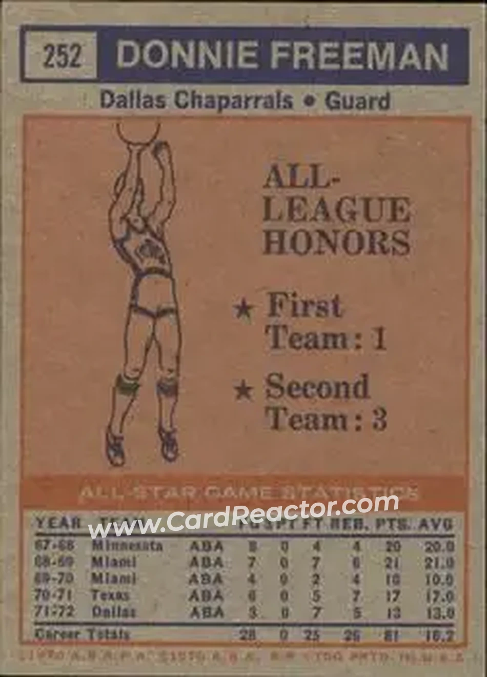 1972-73 Topps #252 - Donnie Freeman - Dallas Chaparrals - Back