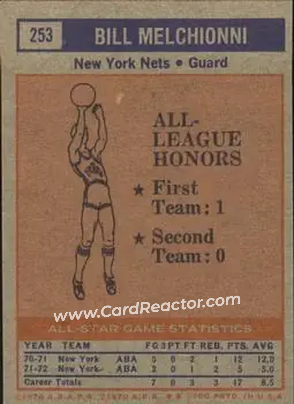 1972-73 Topps #253 - Bill Melchionni - New York Nets - Back