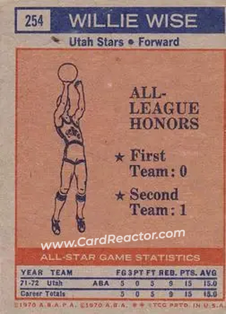 1972-73 Topps #254 - Willie Wise - Utah Stars - Back