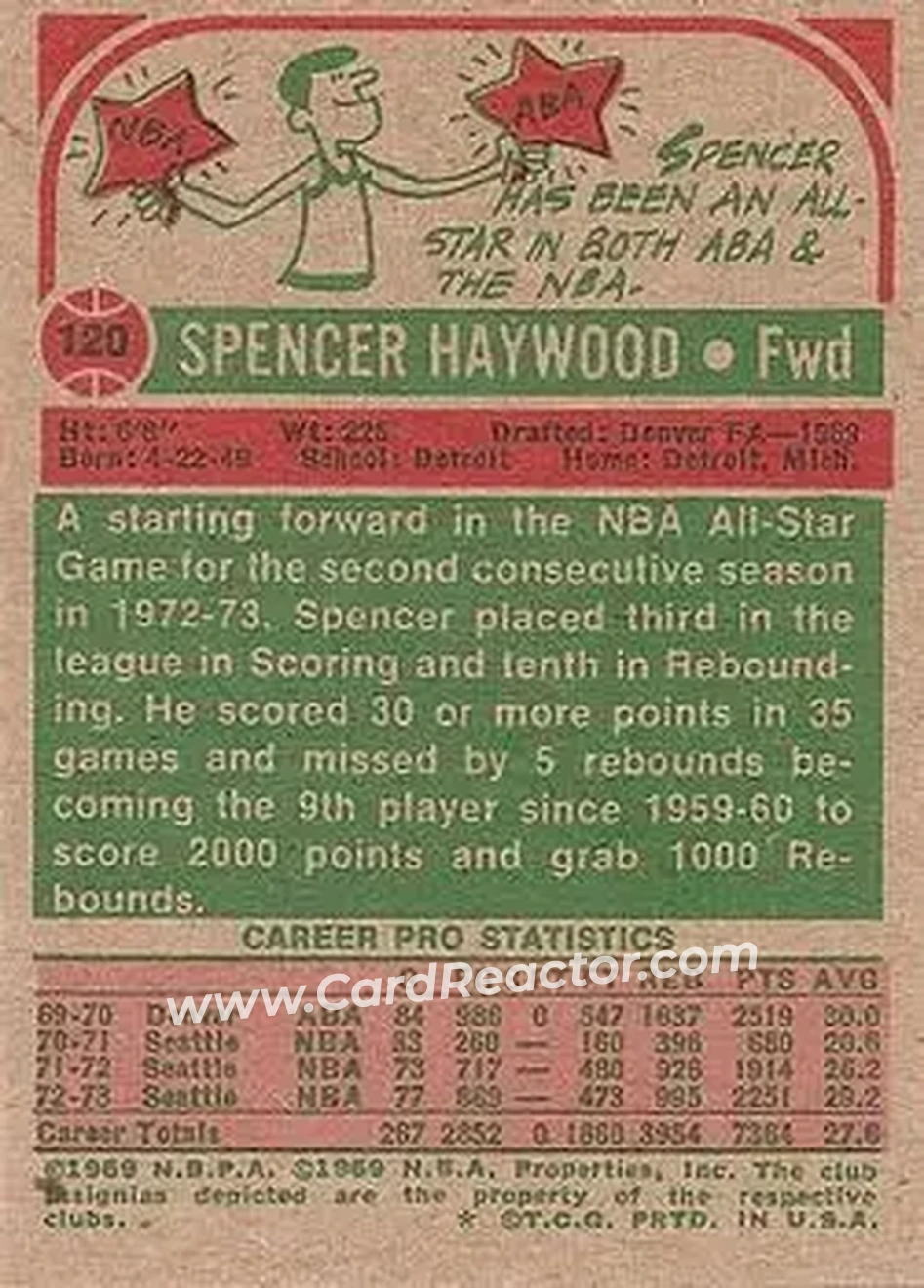 1973-74 Topps #120 - Spencer Haywood - Seattle SuperSonics - Back