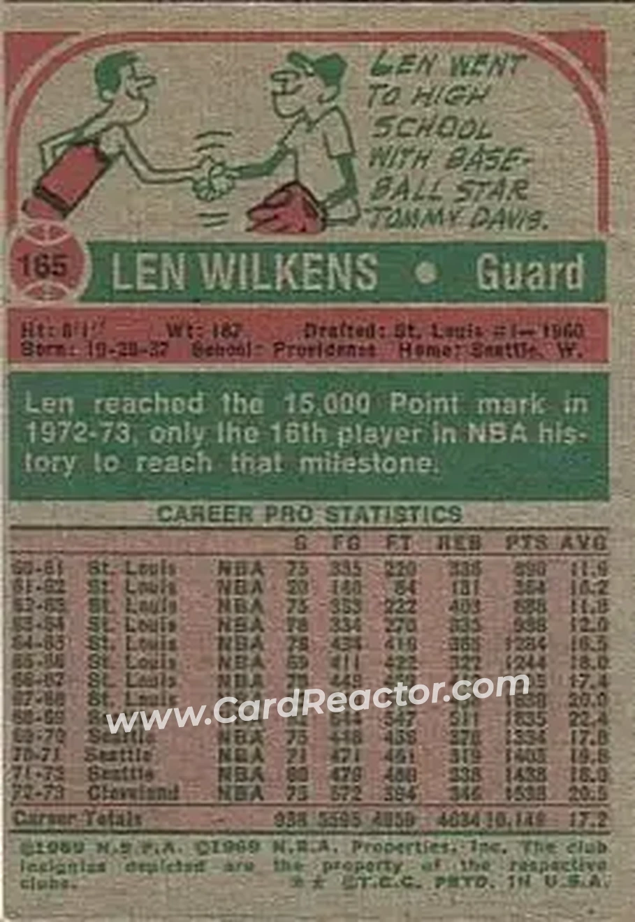 1973-74 Topps #165 - Lenny Wilkens - Cleveland Cavaliers - Back
