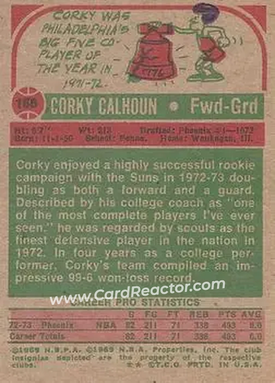 1973-74 Topps #166 - Corky Calhoun - Phoenix Suns - Back