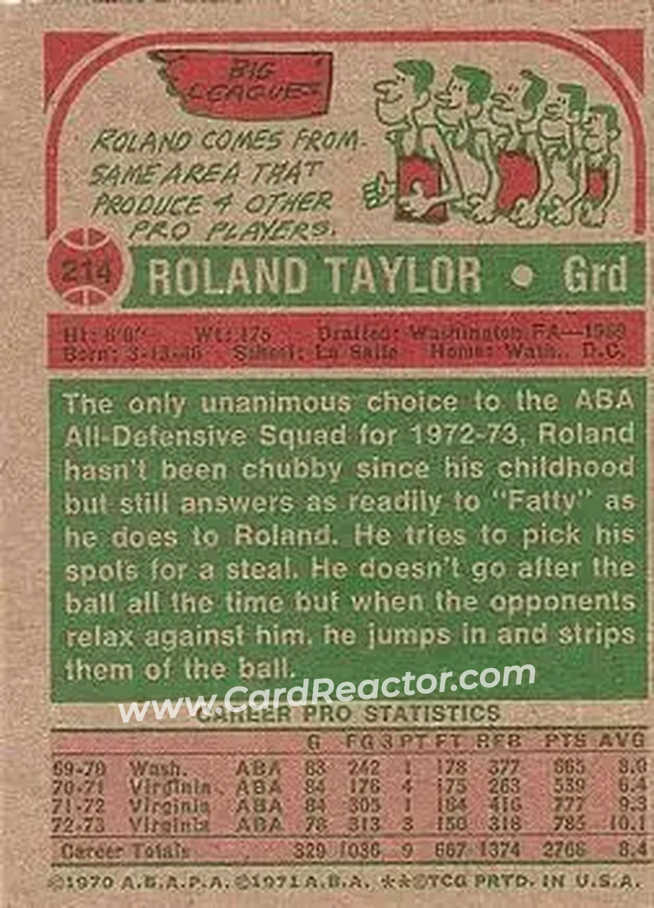 1973-74 Topps #214 - Roland Taylor - Virginia Squires - Back