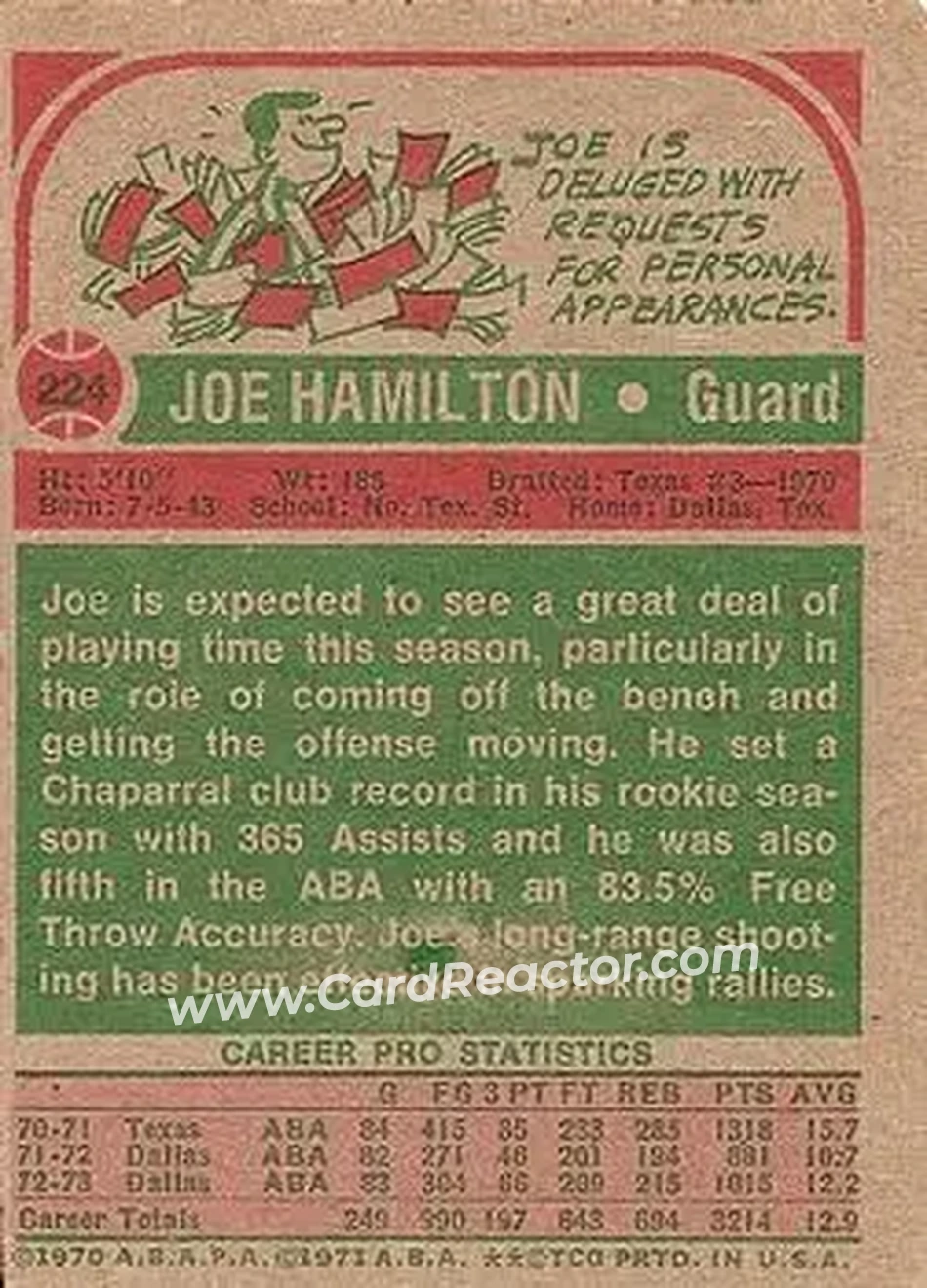 1973-74 Topps #224 - Joe Hamilton - San Antonio Spurs - Back