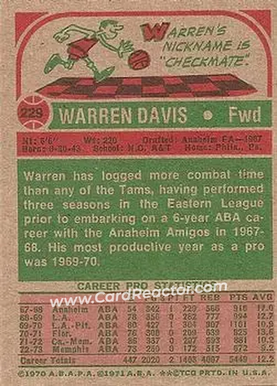 1973-74 Topps #229 - Warren Davis - Memphis Tams - Back