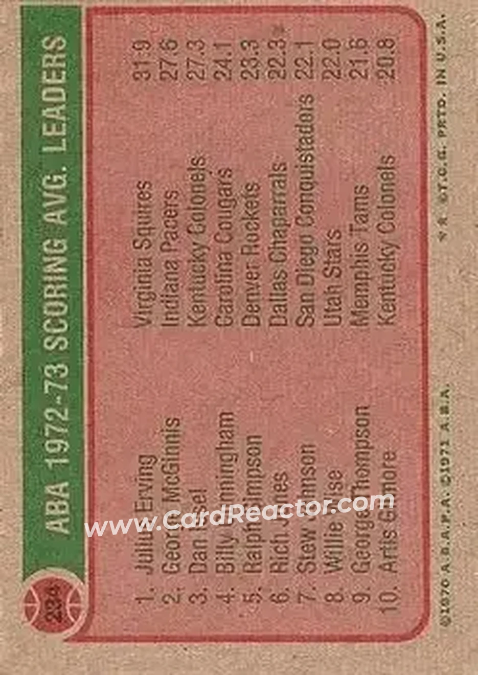1973-74 Topps #234 - Card #234 - Back