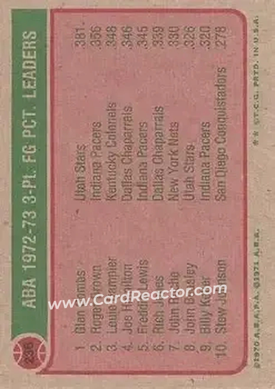1973-74 Topps #236 - Card #236 - Back