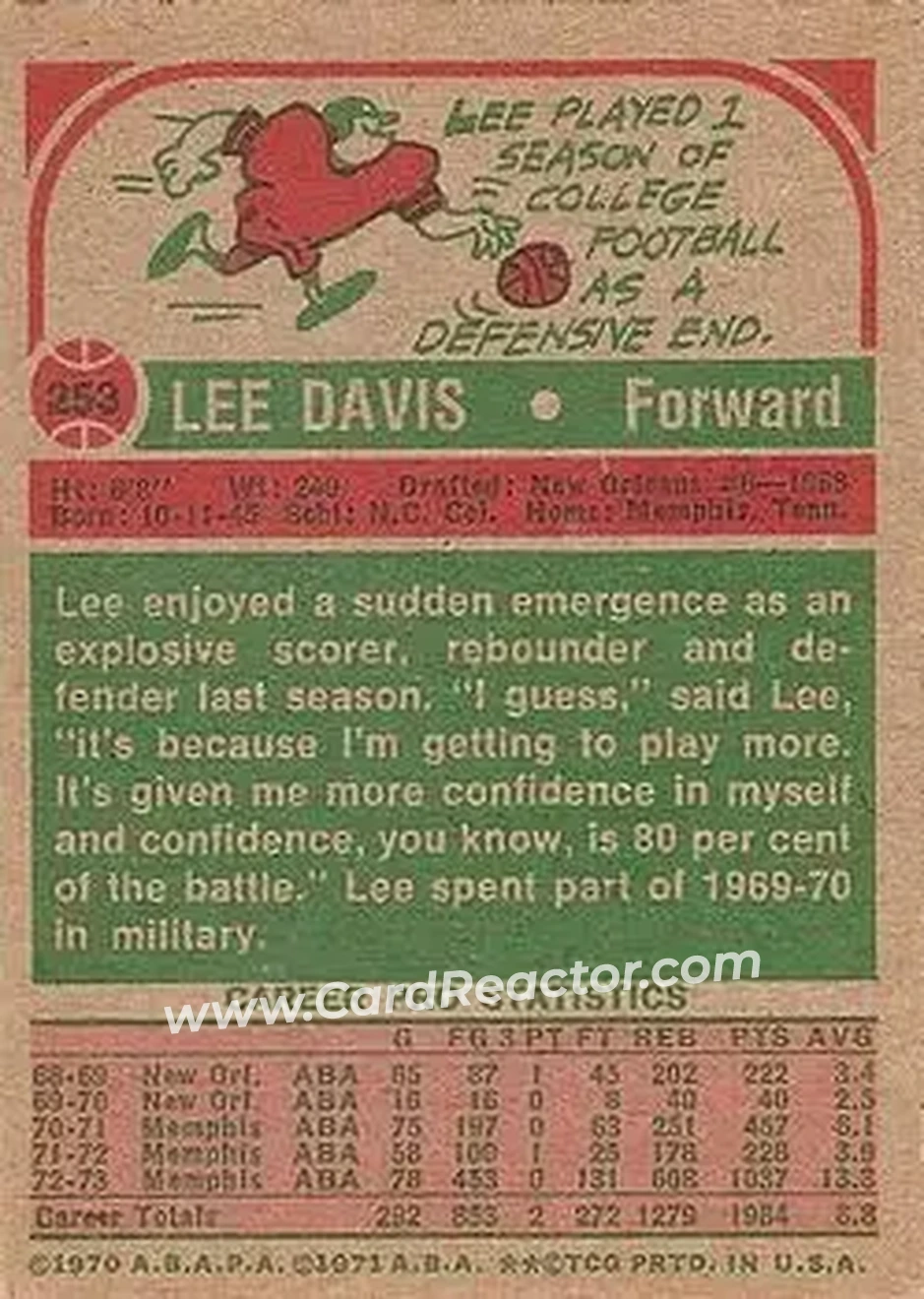 1973-74 Topps #253 - Lee Davis - Memphis Tams - Back