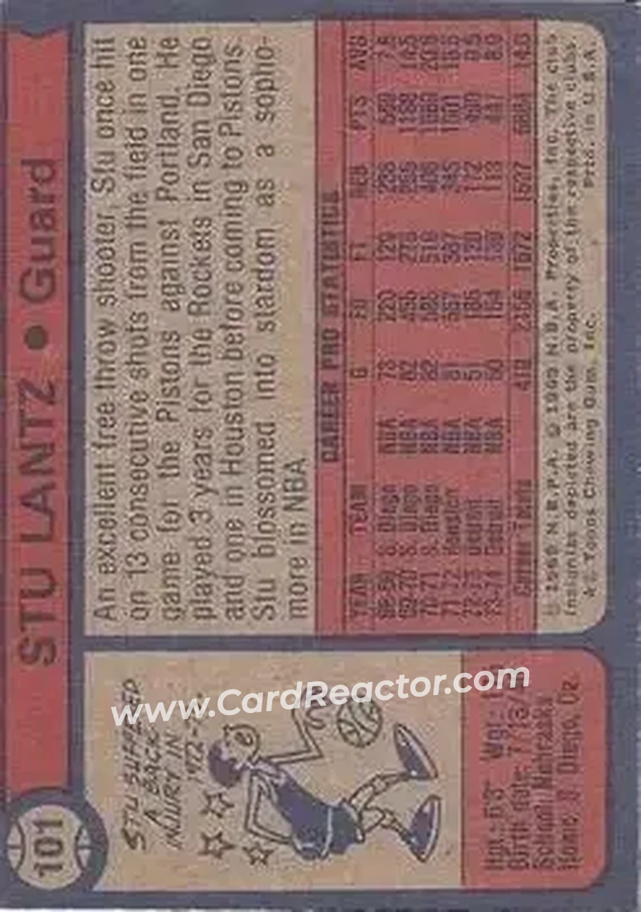 1974-75 Topps #101 - Stu Lantz - New Orleans Jazz - Back