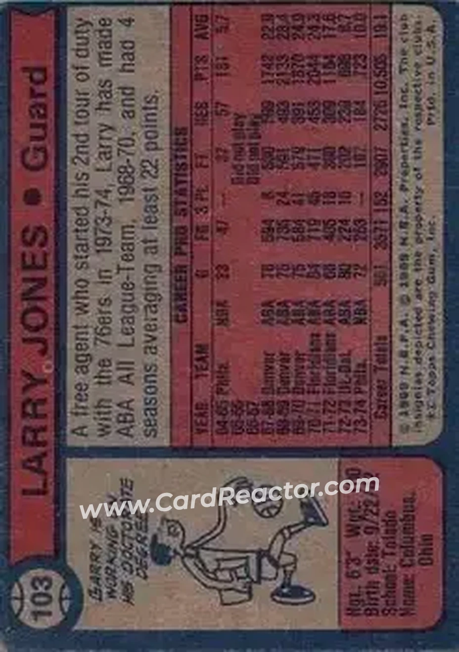 1974-75 Topps #103 - Larry Jones - Philadelphia 76ers - Back